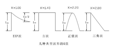 幾種典型波型的K值