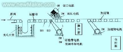 佳工機電網