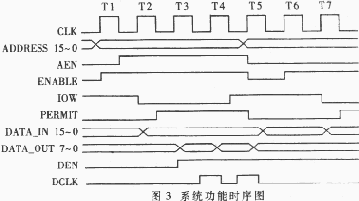 t3.gif (6554 字節(jié))