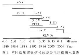 t1.gif (9142 字節(jié))