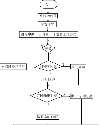 Lzy2.gif (10074 字節)