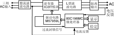 Dqf1.gif (7998 字節(jié))