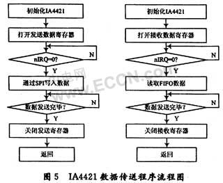 無線溫度傳感器設計方案