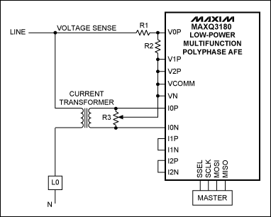 Figure 1.