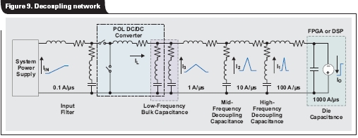 具有多個電壓軌的FPGA和DSP電源設計實例