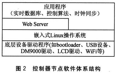 控制器節點軟件體系結構