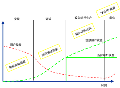 價值工程推動診斷技術的發展 