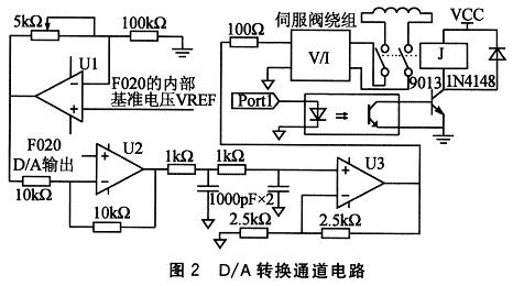 D/A轉換通道電路