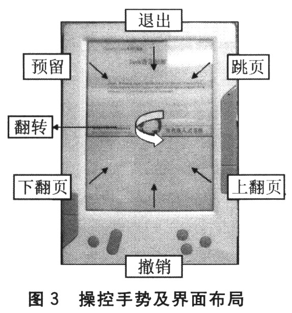 操控手勢