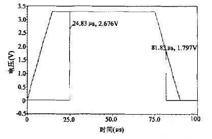 上電復位電路仿真結果