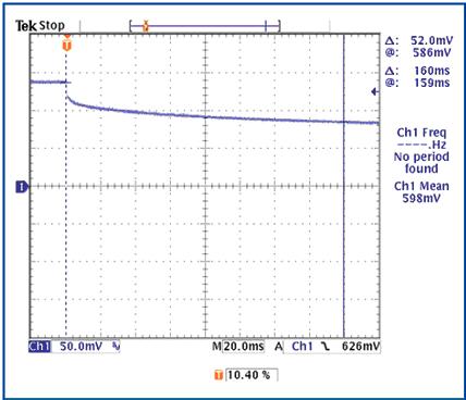 MAX16828內(nèi)部二極管的正向電壓瞬態(tài)值