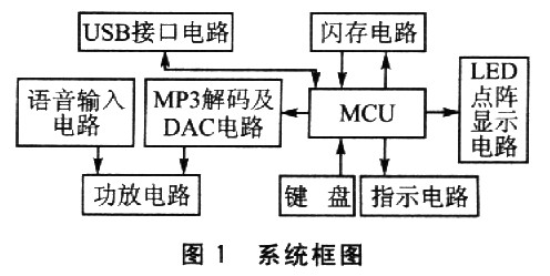 系統框圖