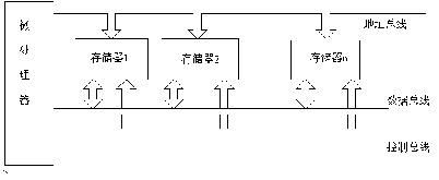 第三課　半導(dǎo)體存儲(chǔ)器