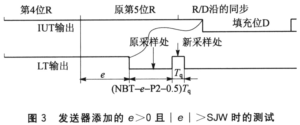 同步規(guī)則提供顯位