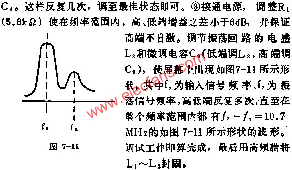 D7335在頻率范圍內波形形狀圖  www.solar-ruike.com.cn