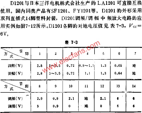 D1201各腳對地電壓值  www.solar-ruike.com.cn