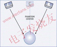 立體聲系統 www.solar-ruike.com.cn