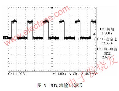 示波器觀測到RD0輸出的信號 www.solar-ruike.com.cn