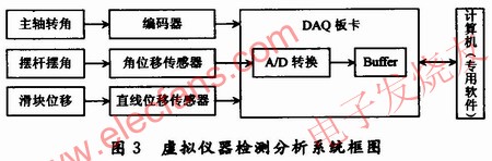 虛擬儀器的檢測分析系統(tǒng) www.solar-ruike.com.cn