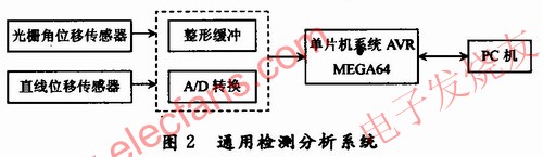 機械結構 www.solar-ruike.com.cn