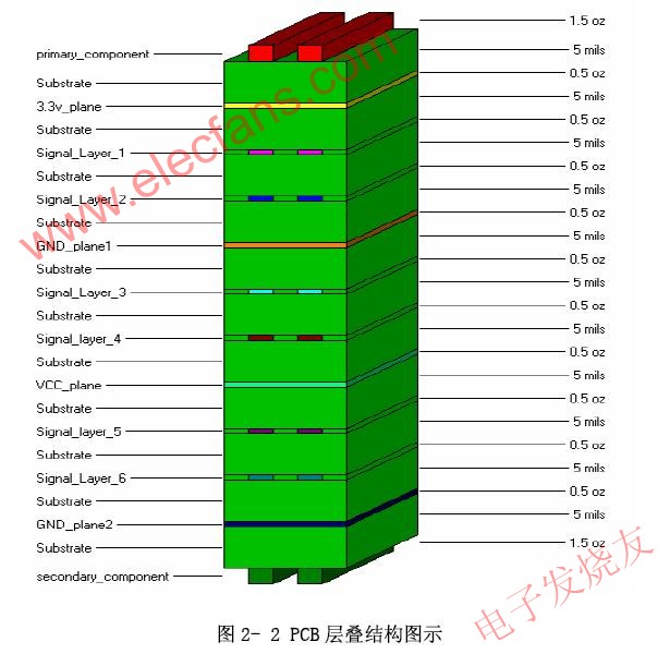 PCB層疊結構 www.solar-ruike.com.cn