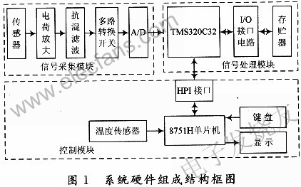 系統硬件結構圖 www.solar-ruike.com.cn