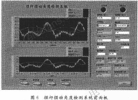 曲柄搖桿機構擺桿擺動角度進行測試 www.solar-ruike.com.cn