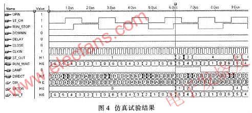 在MAX+pluslI軟件環境下對其編譯仿真試驗結果 www.solar-ruike.com.cn