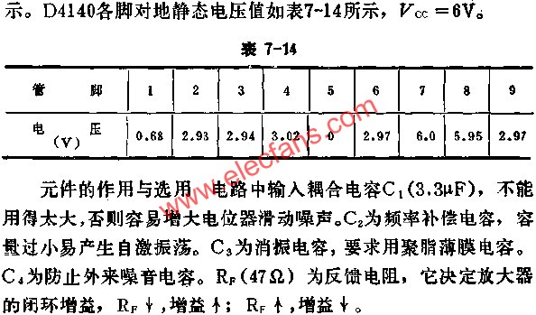 D4140各腳對地靜態電壓值  www.solar-ruike.com.cn