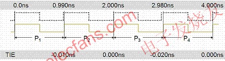  TIE抖動測量有其他方法測量單波形抖動 www.solar-ruike.com.cn