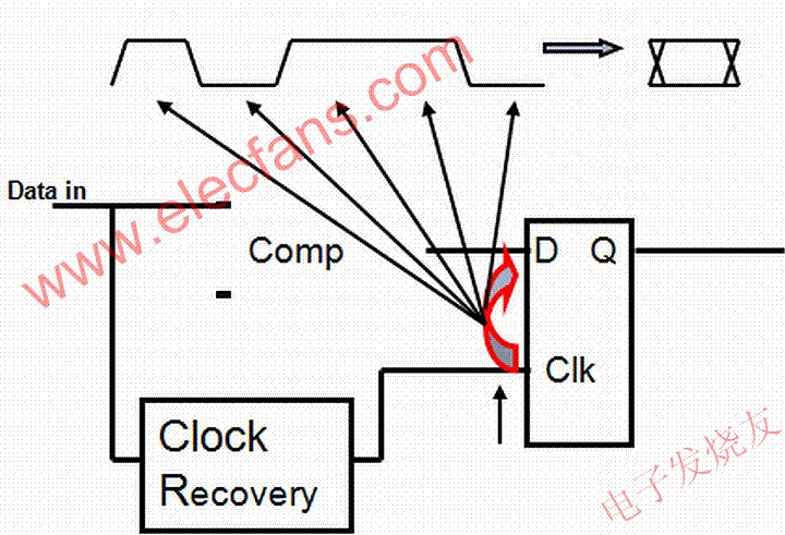 串行數據中的抖動 www.solar-ruike.com.cn