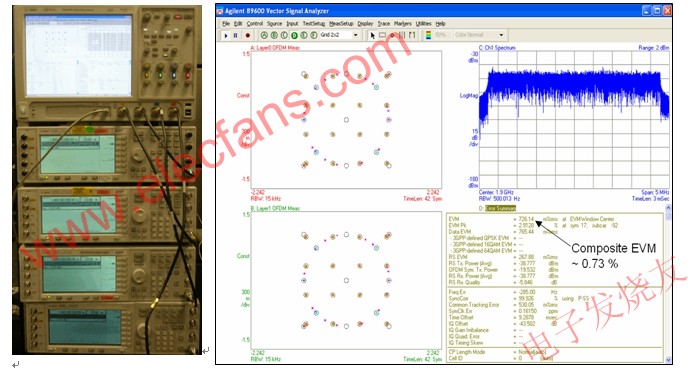 使用 Agilent Infiniium 90000A 系列示波器進行四通道 MIMO 測試設置和基線測量的結果 www.solar-ruike.com.cn