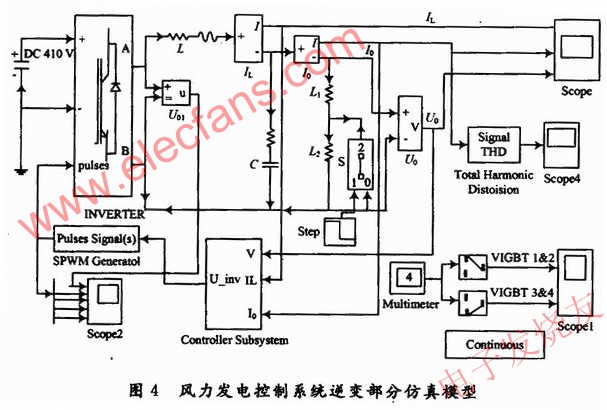 電能變換電路逆變部分的仿真模型 www.solar-ruike.com.cn