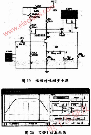 幅頻特性曲線的測量 www.solar-ruike.com.cn