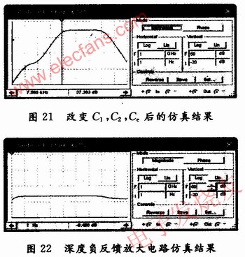 幅頻特性曲線 www.solar-ruike.com.cn