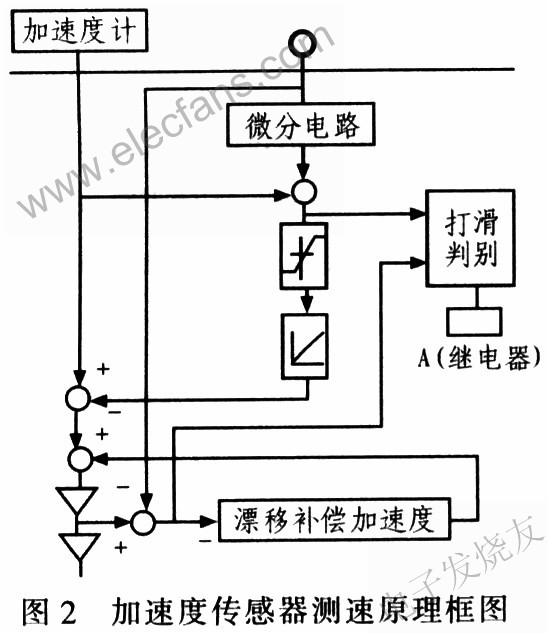 加速度傳感器測速原理圖 www.solar-ruike.com.cn