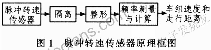 脈沖轉速傳感器原理圖 www.solar-ruike.com.cn