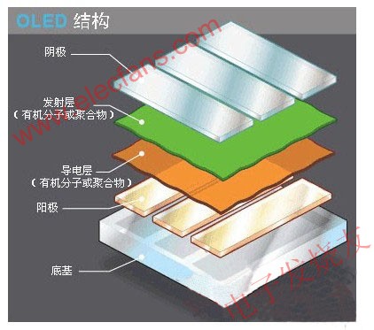 　OLED的結構 www.solar-ruike.com.cn