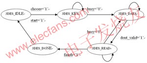 控制模塊的狀態(tài)機(jī) www.solar-ruike.com.cn