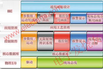 AAS軟件的套件結(jié)構(gòu) www.solar-ruike.com.cn