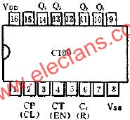 C183二進制同步加法計數器的應用線路圖  www.solar-ruike.com.cn