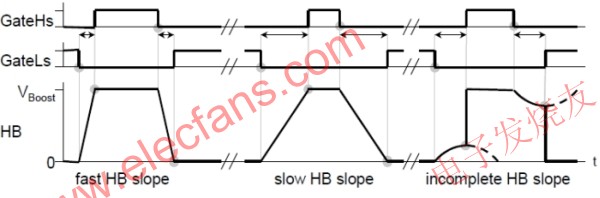 自適應死區時間 www.solar-ruike.com.cn