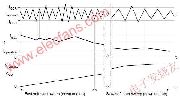 啟動電流調節 www.solar-ruike.com.cn