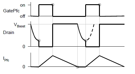 圖10：PFC波谷檢測