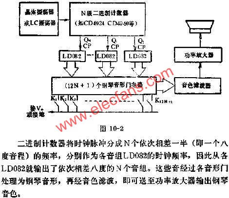 LD082組成電子鋼琴電路圖  www.solar-ruike.com.cn