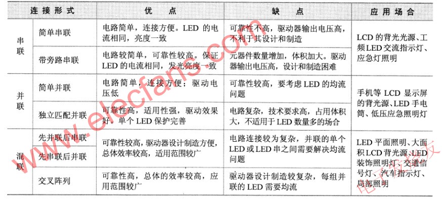 LED不同連接形式之比較 www.solar-ruike.com.cn