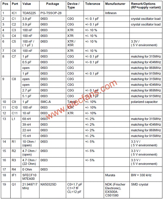 TDA5225評估板材料清單(BOM)  www.solar-ruike.com.cn