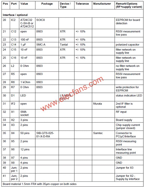 TDA5225評估板材料清單(BOM)  www.solar-ruike.com.cn