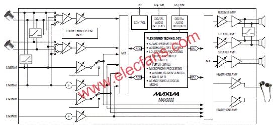 MAX9888簡化方框圖  www.solar-ruike.com.cn