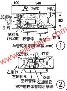 單音箱與雙聲道連體音箱示意圖  www.solar-ruike.com.cn